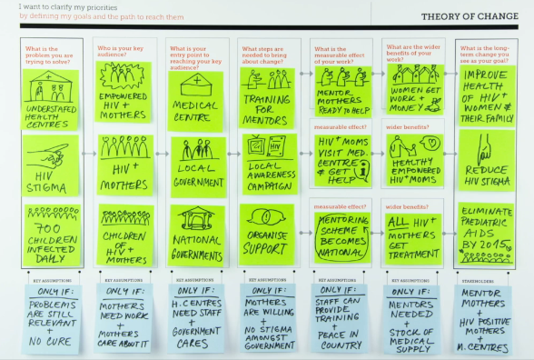 Theory of Change Example