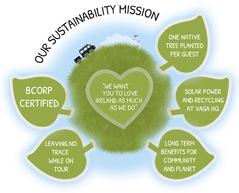 Vagabond Tours Sustainability Mission