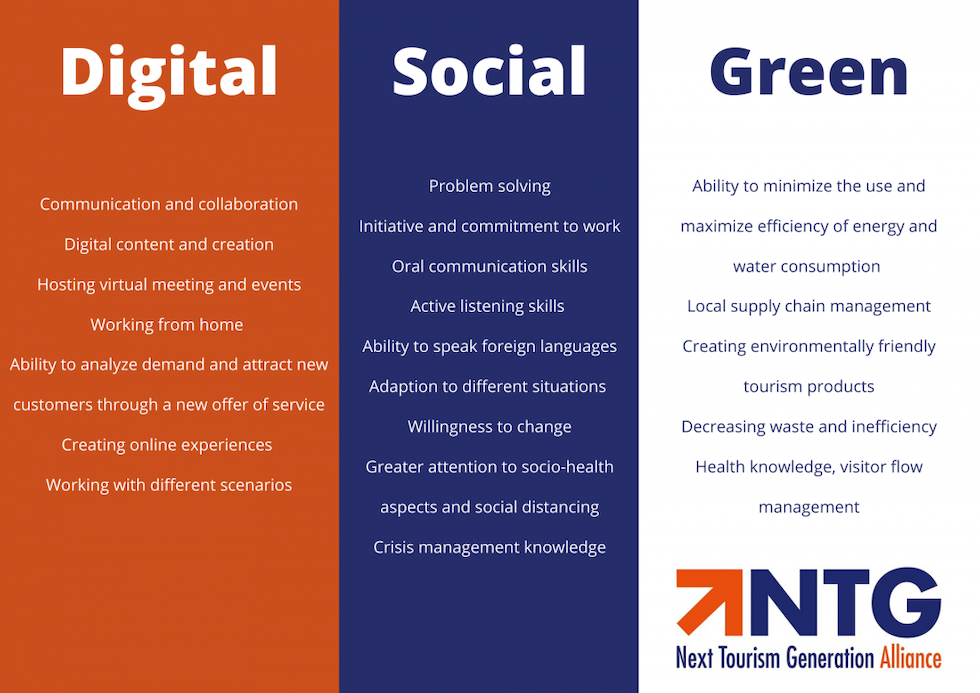 Next Tourism Generation (NTG) Alliance